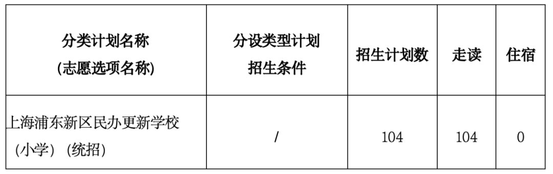 上海浦东新区民办更新学校2026年小学招生简章