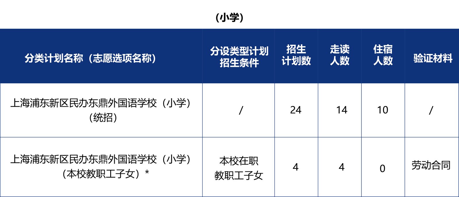 2024年招生简章(小学、初中)