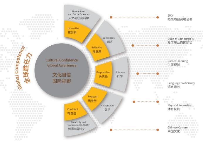 上海凯文英领学校预备衔接课程招生简章