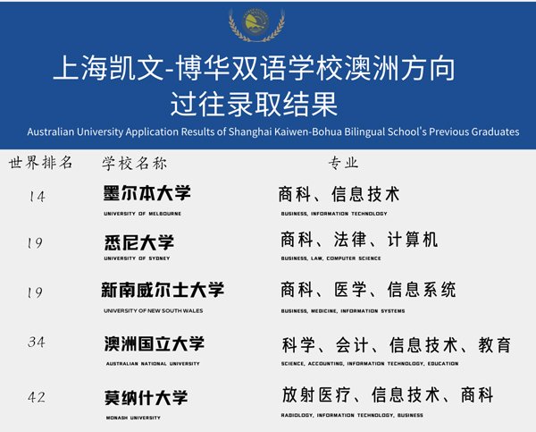上海凯文英领学校澳大利亚课程招生简章