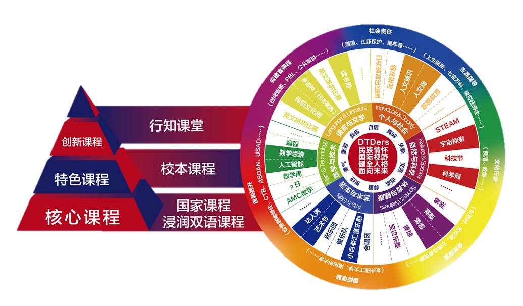 上海闵行区万科双语学校2026年一年级招生简章
