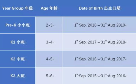 深圳南山国王学校小学部招生简章