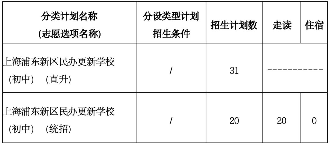 上海浦东新区民办更新学校2026年初中招生简章