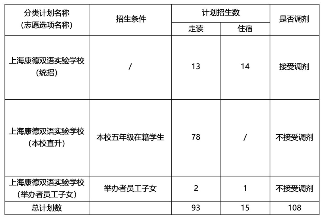 2026 上海康德双语实验学校初中招生简章全解读：黄浦区十二年一贯制民办双语学校，108 个学位等你来报