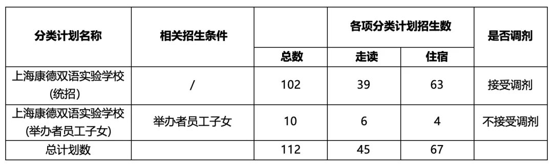 2026 上海康德双语小学招生简章完整版|黄浦区十二年一贯制民办双语,幼升小必看