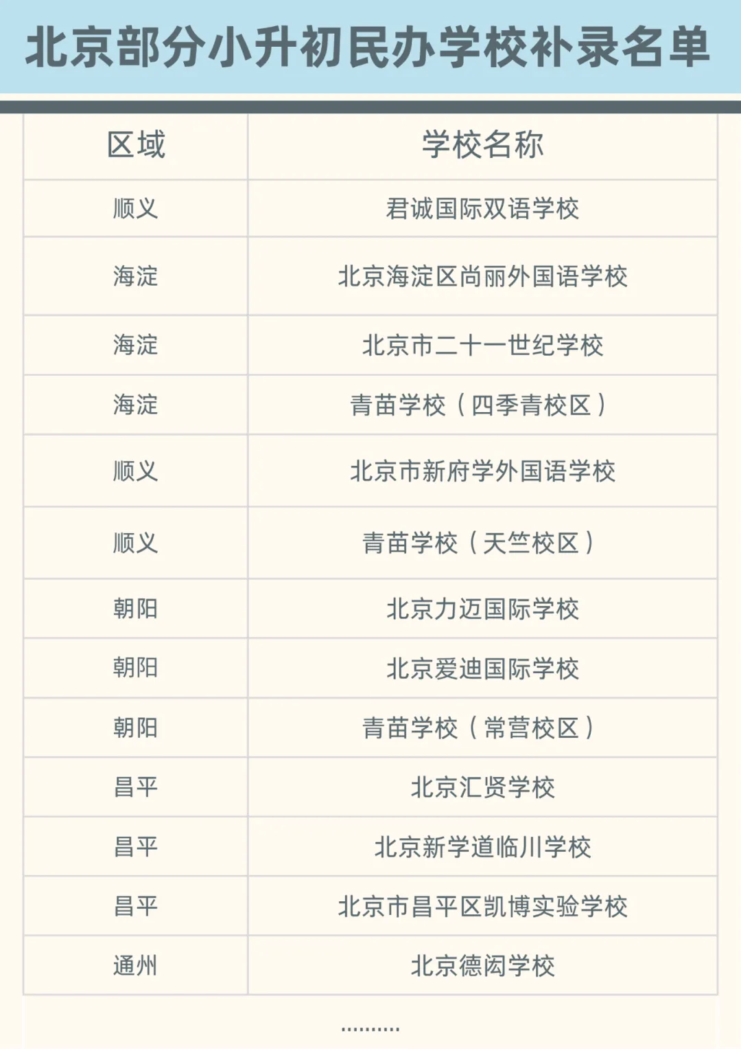 在北京小升初 一派 未中签后,民办学校补录是重要的 捡漏 机会!