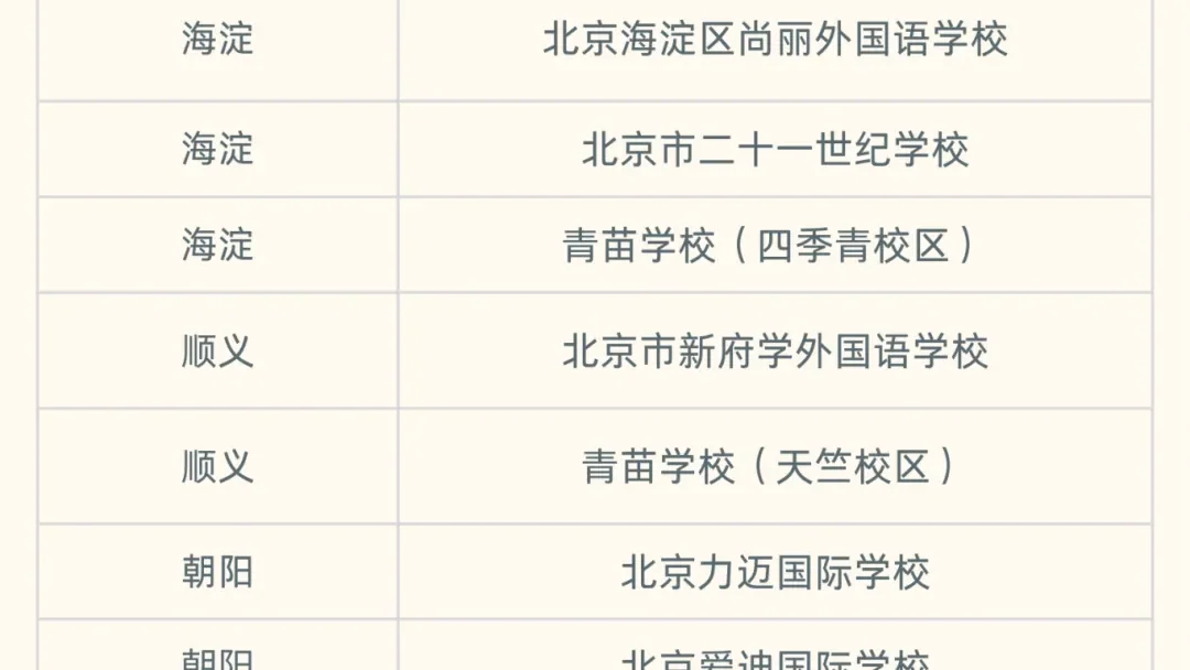 北京小升初一派未中签别慌!二派志愿填报秘籍 + 民办校补录 “捡漏” 攻略速收藏