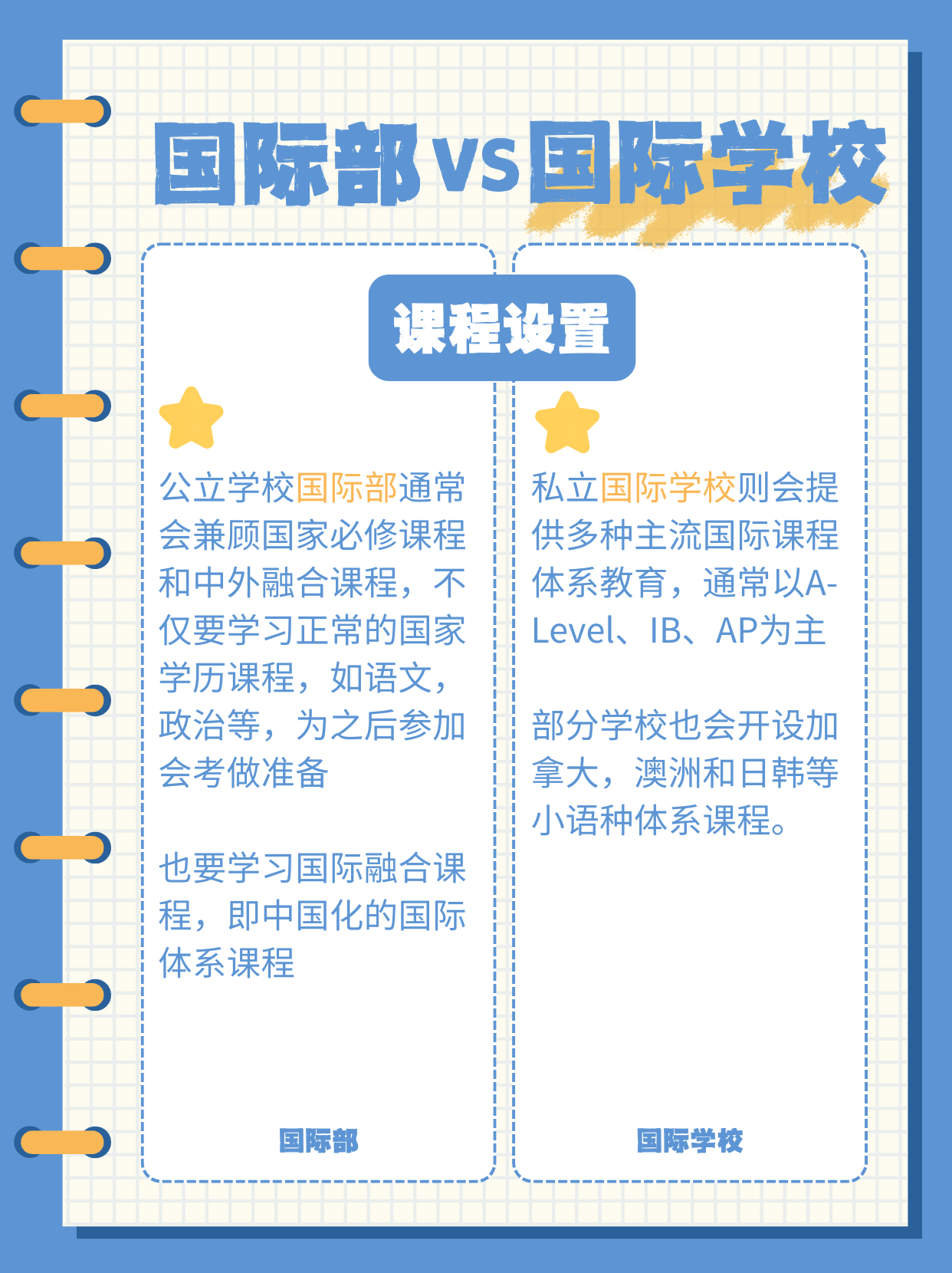 📌 国际部(公立名校 亲儿子 ) ✅ 稳!(图 3)