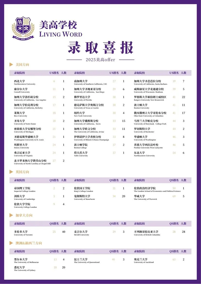每一位LWS毕业生都代表着无限的可能性和光明的未来