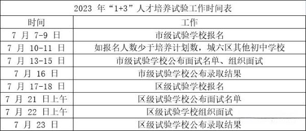 参考一下2023年的1+3项目招生工作时间安排: