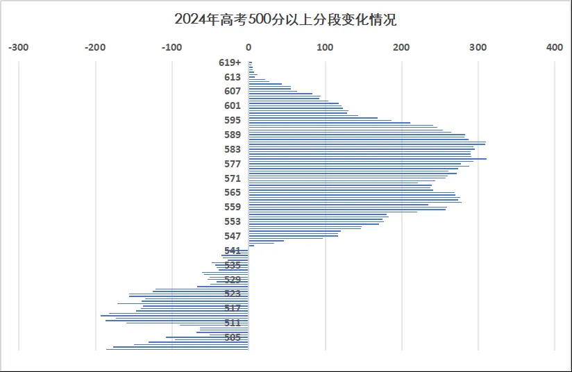 仰望塔尖的同时也请关注脚下