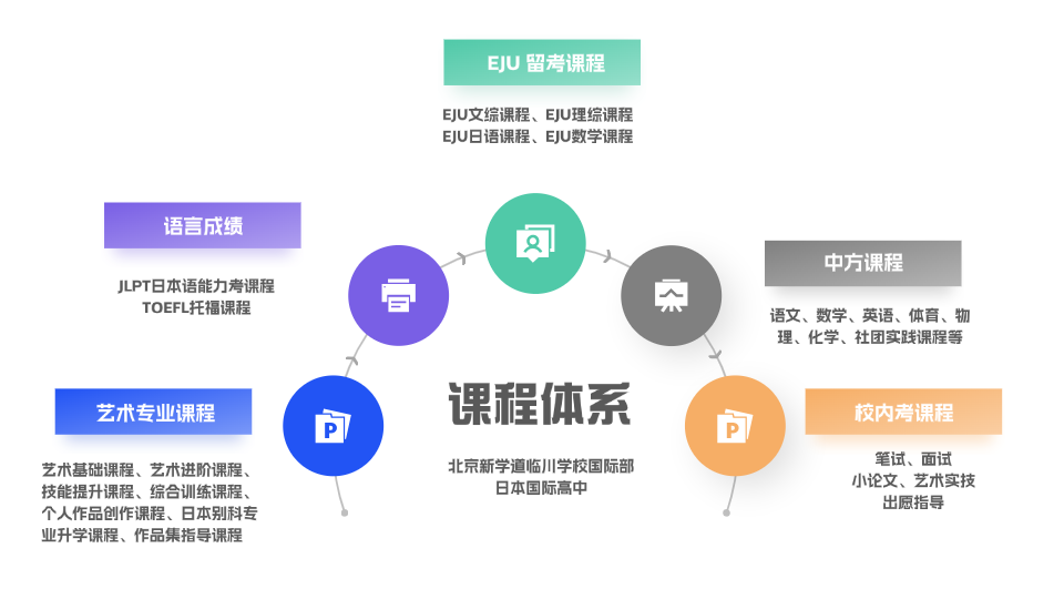 日本留学的 信息差 极大,比如某所大学的校内考偏好