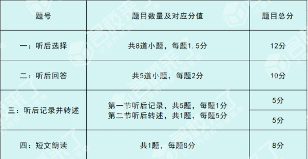 相信对于大部分(画个重点,待会儿细说)已经确定在2024年参加北