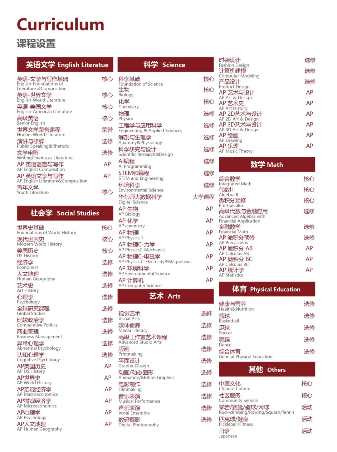 上海励滕伯克曼学校引入美国高中4年制完整教学体系