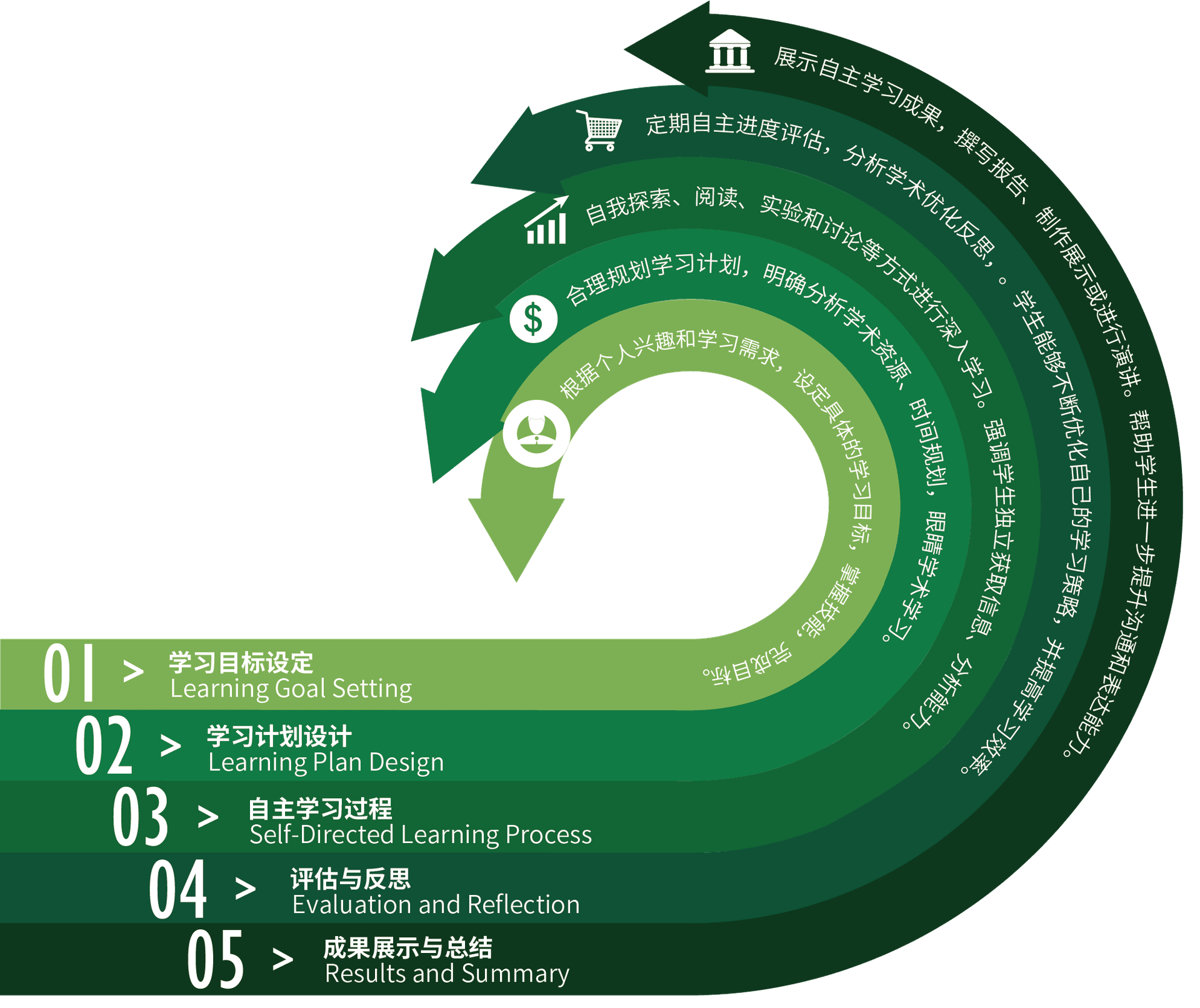SDL PROJECT：SDL贯穿MYP和DP阶段