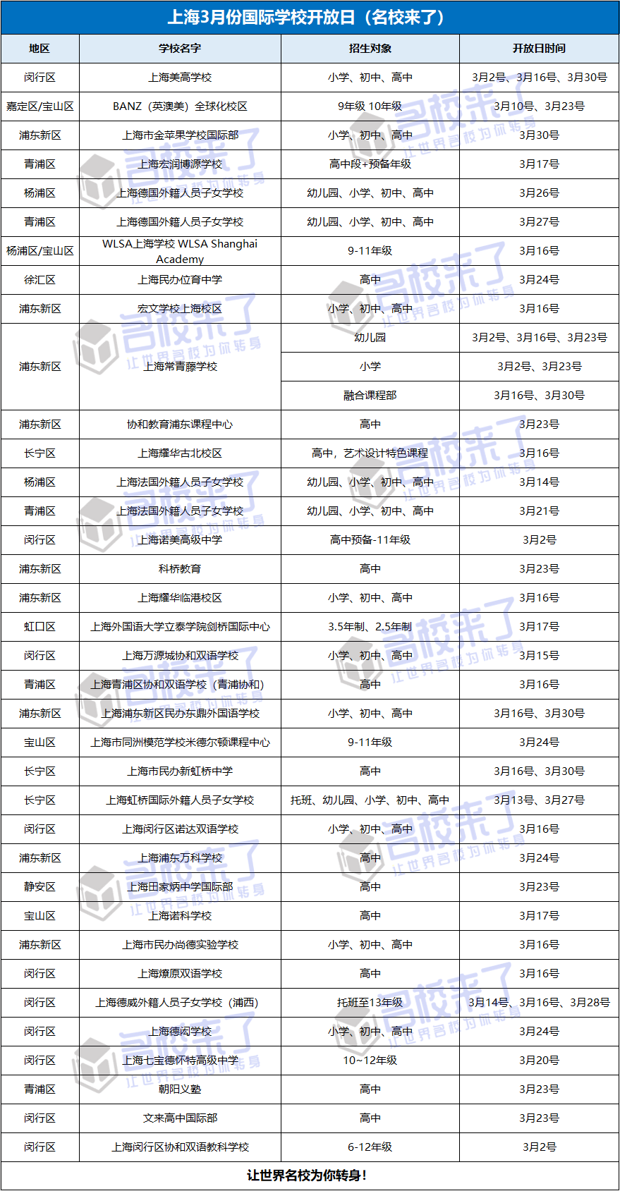 好消息来了!今年上海地区的多所国际化学校都十分给力