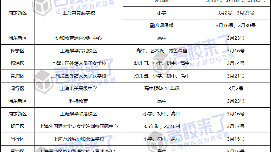 上海3月份国际学校开放日，秋招前瞻，预约探校！