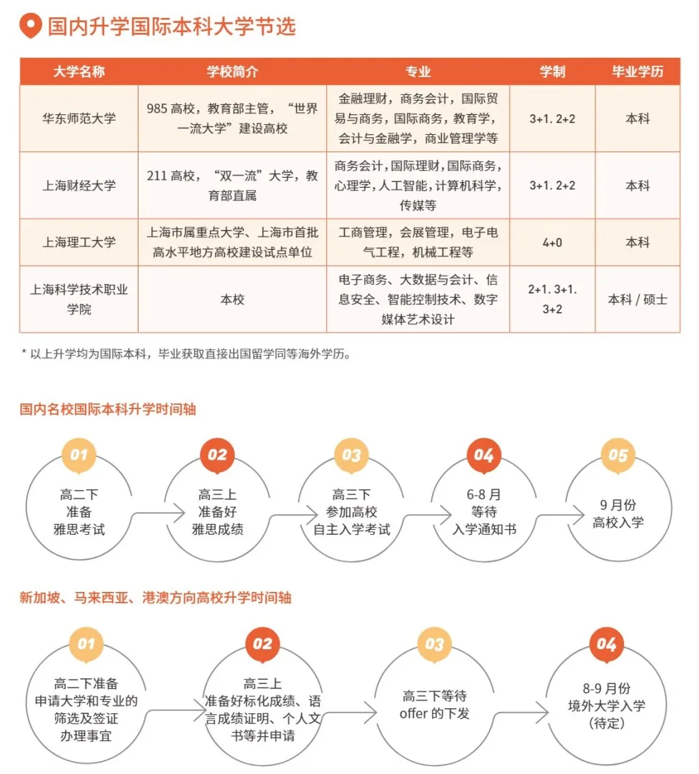 学生:30人(图 3)