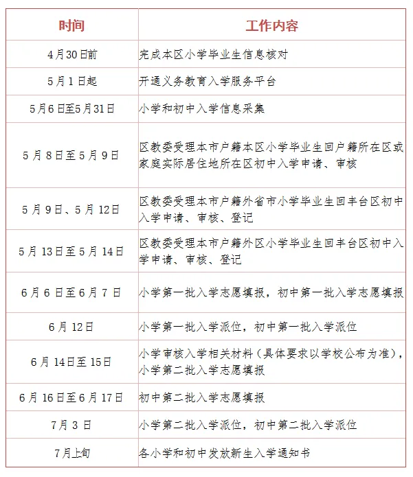 实行 六年一学位 的学校,学校服务范围内的地址自用于登记入学之年