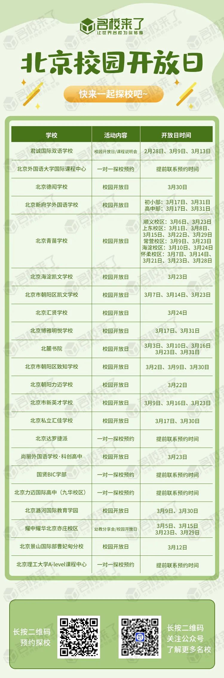 好消息来了!今年北京地区的多所国际化学校都十分给力