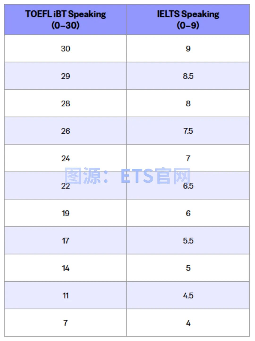 在听力与口语两大输出型技能评估中，两者分数对应呈现高度线性关联：（图 2）