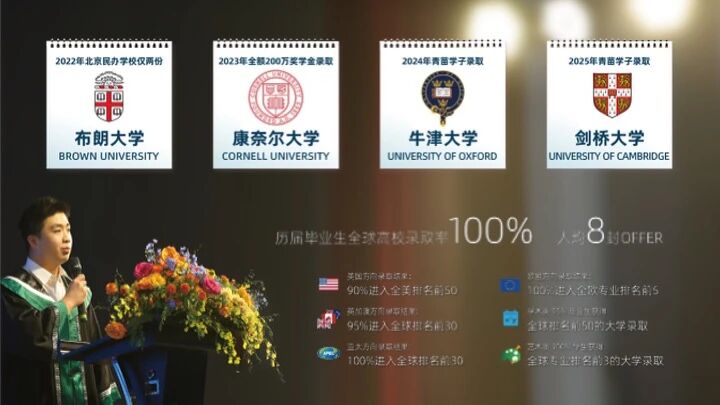 青苗学子近年来在国际升学中表现优异,获牛津、剑桥、康奈尔、纽大