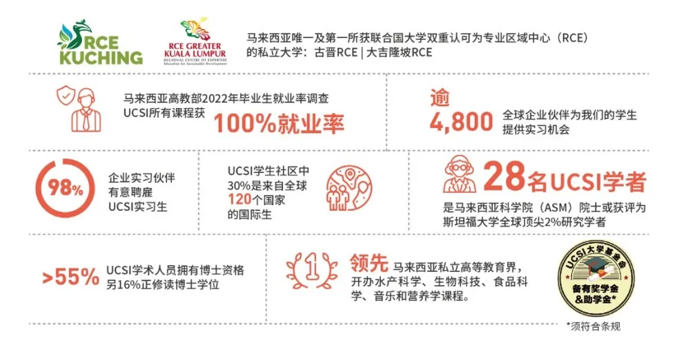 中马两国开启新的 黄金50年 ,大学毕业后再深造就业发展机会更多