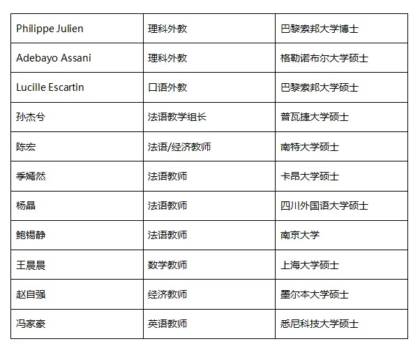 5、教师利用寒暑假去参与TCF、TEF考试,不断更新题库
