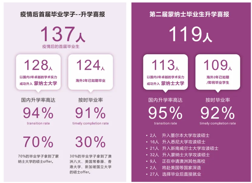 作为真正的国际中本贯通项目，天华实现办学主体、课程设计