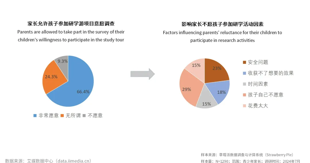 iiMedia Research(艾媒咨询)数据显示