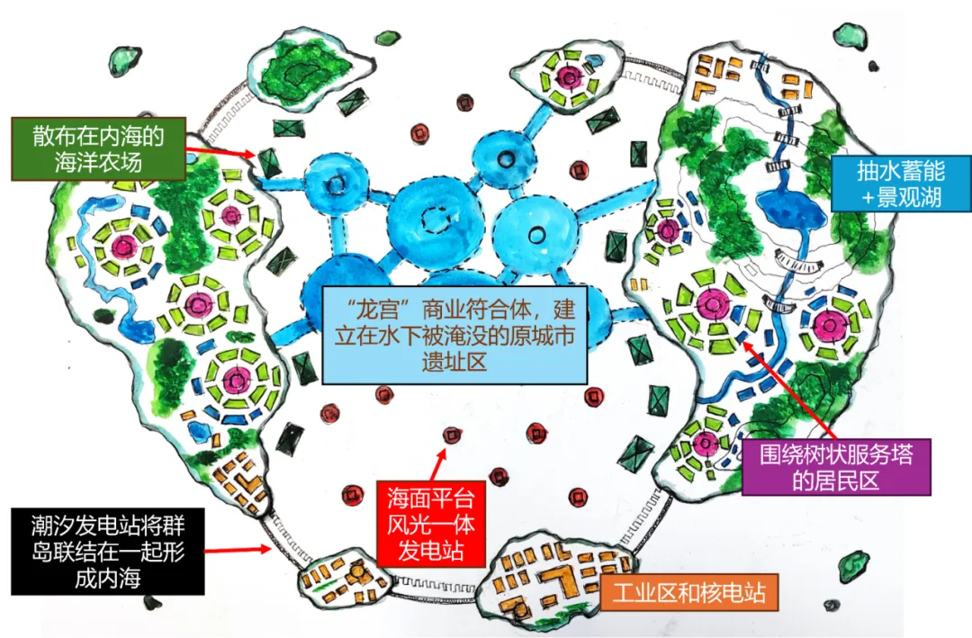 光辉群岛 有很多有趣的设计:内含 碳交易中心 、 商业CBD