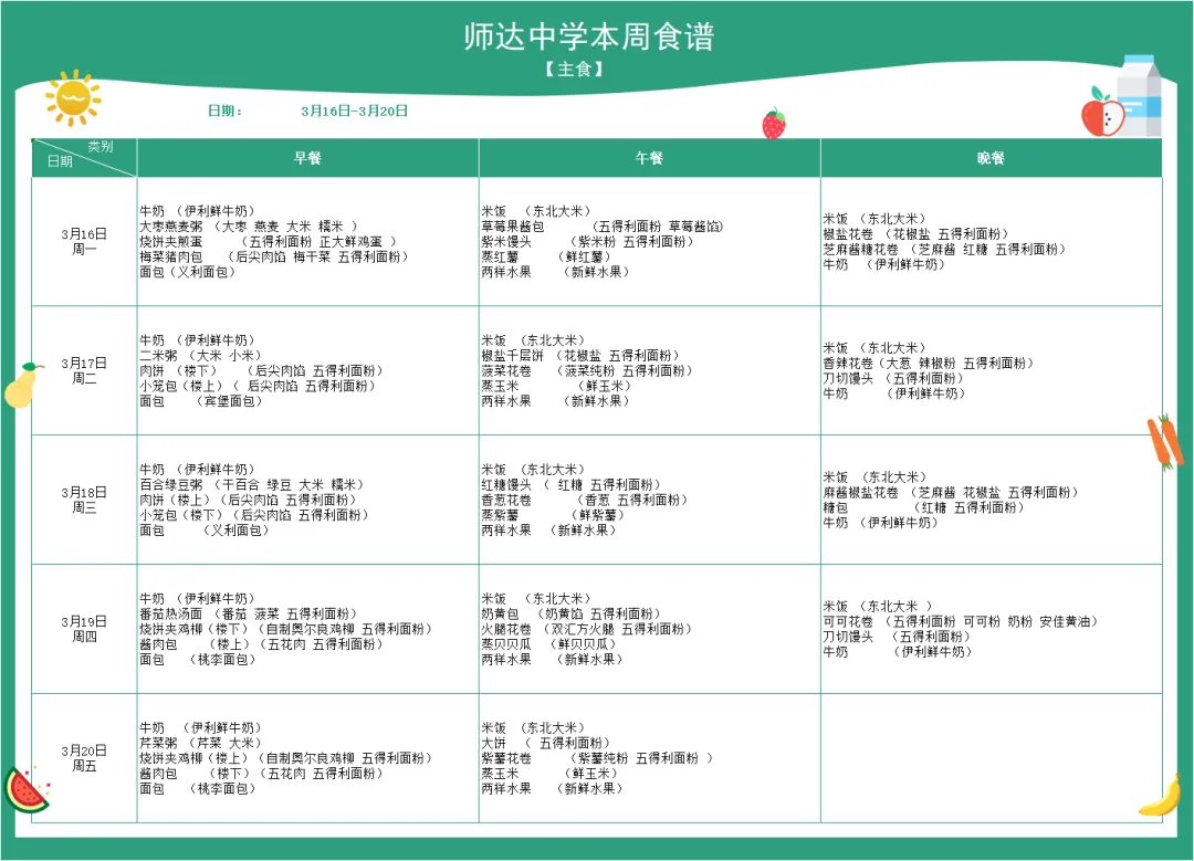 制定3.16~3.20营养餐食谱（图 2）