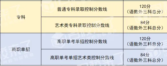 今天是2024年北京中考结束的第一天(图 3)