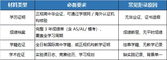 此次港校集体核查 A-Level 文凭,并非临时起意