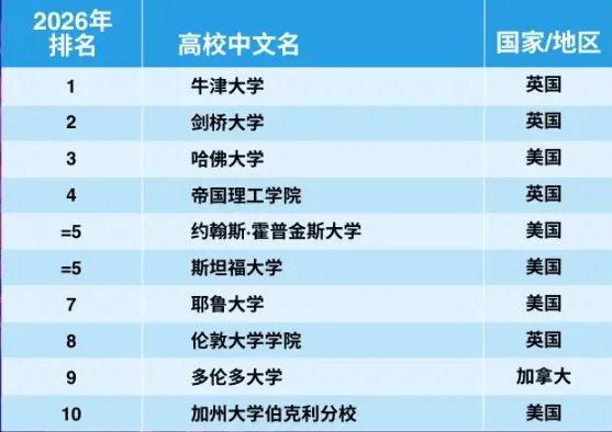 法学学科图片来源 | 泰晤士高等教育