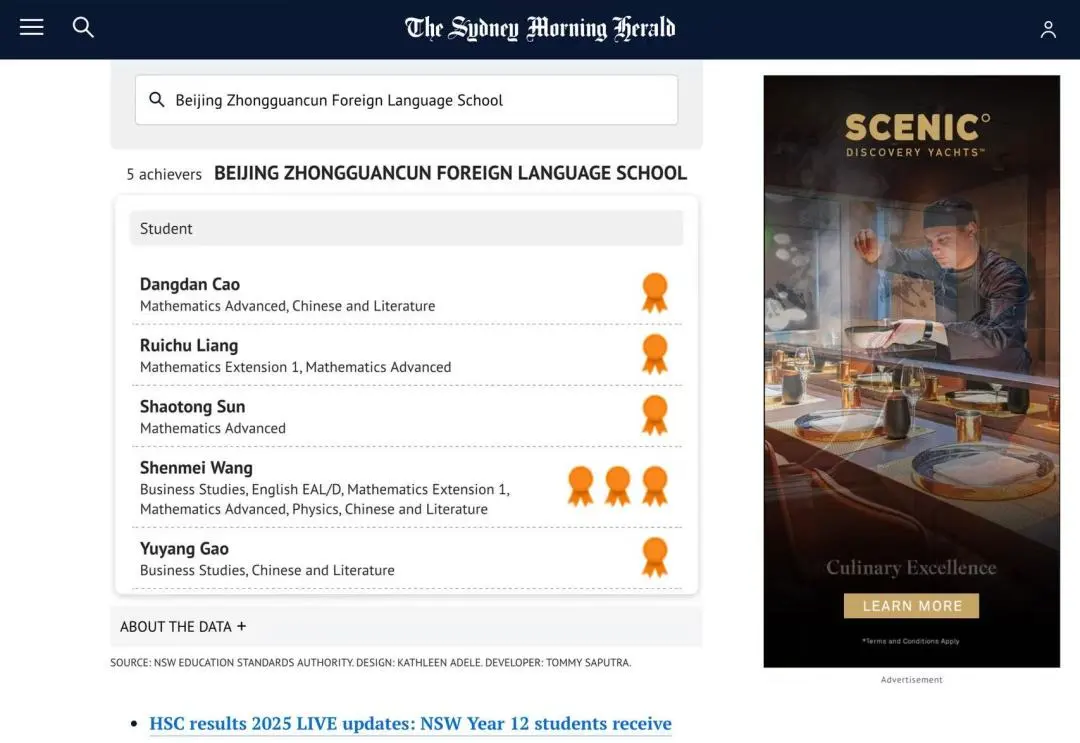 曹党丹，梁睿初，孙绍桐，王申美，高宇阳5名学生，总计13人次（图 3）