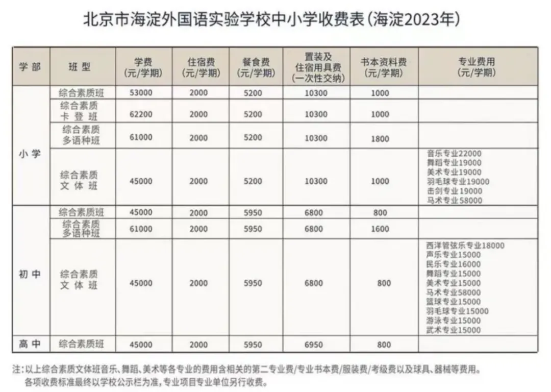 符合北京市入学条件的适龄儿童。