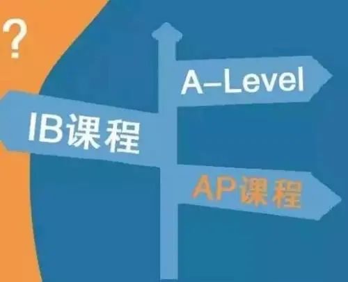 课程体系设置
