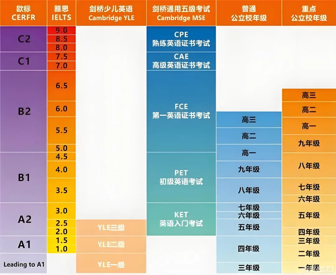 作为剑桥官方认证考场与教学示范校