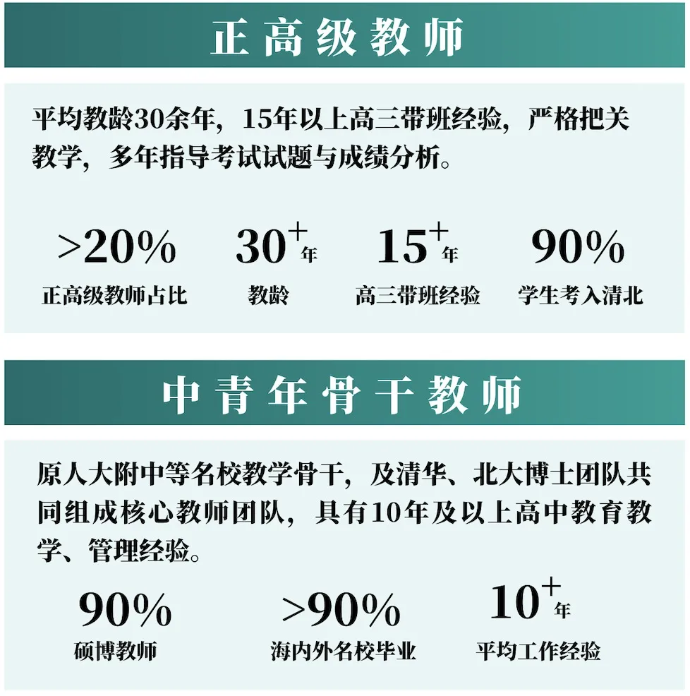 【教师团队】