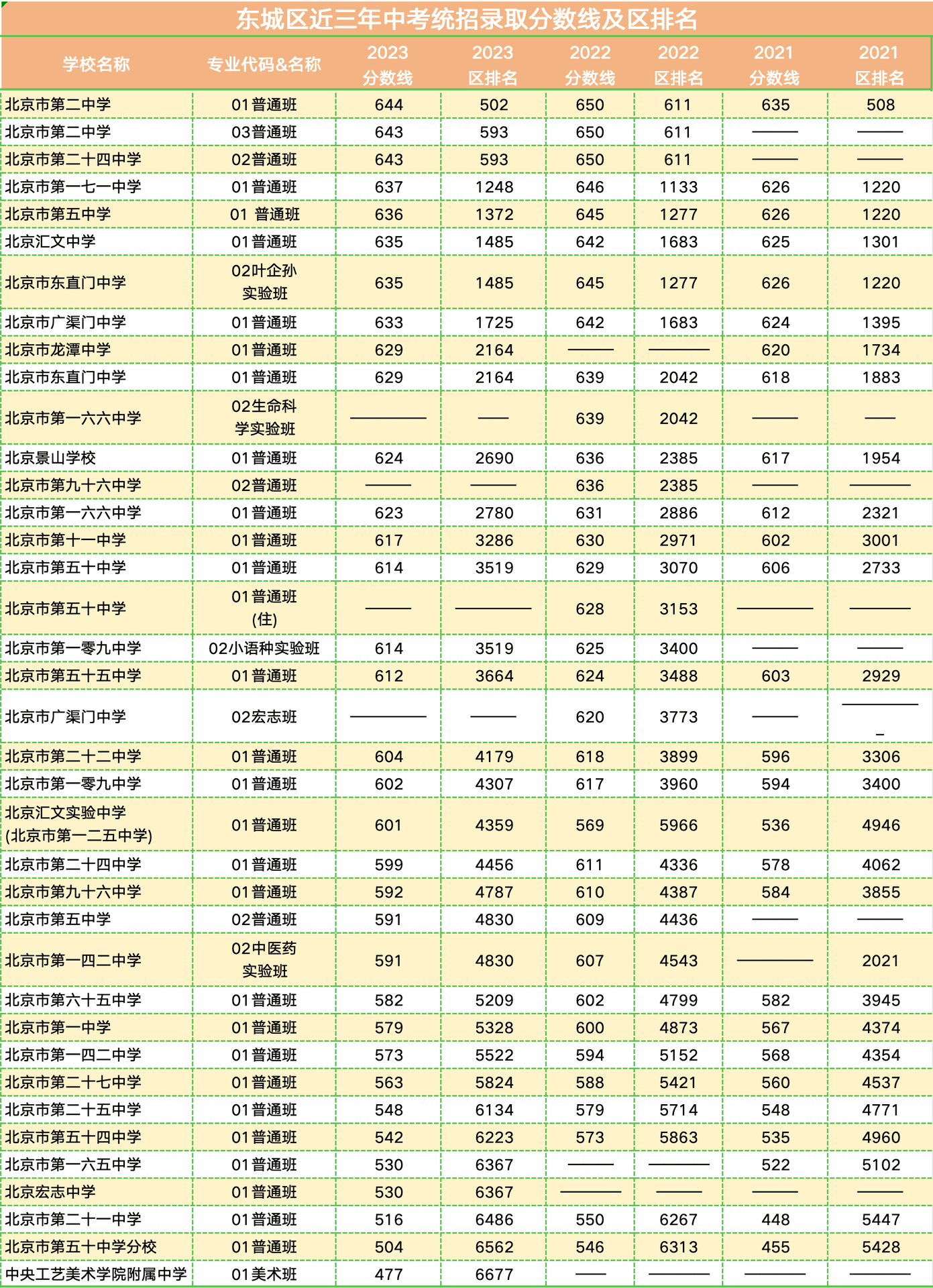 中考在即，往年各高中录取分数线！供大家参考。（图 2）
