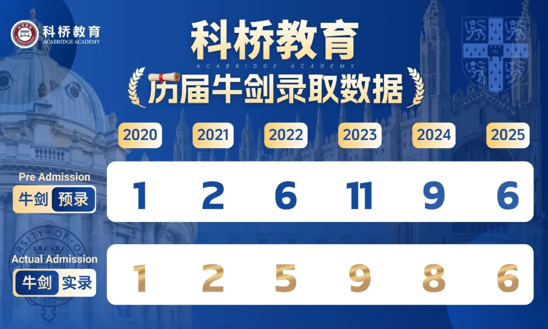 01.学习时间规划