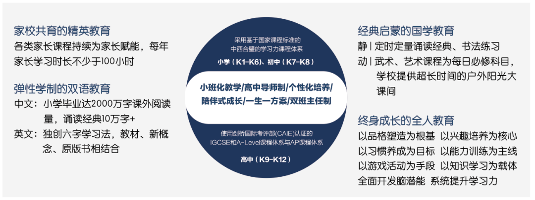 学会学习2.0 课程宽广而均衡,提供多元和专门的选择(图 2)
