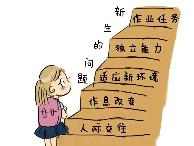 心理准备与适应