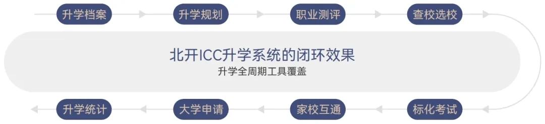 在不确定的时代,锚定确定的成长