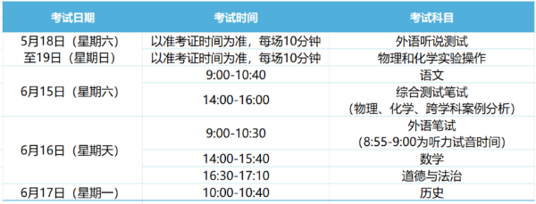 中考倒计时,上海中考时间轴全汇总指南