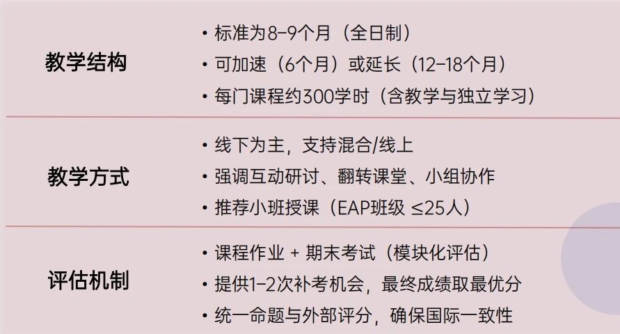 考虑到每个学生的学术基础不同，IQ 项目贴心设计了 弹性学习方案