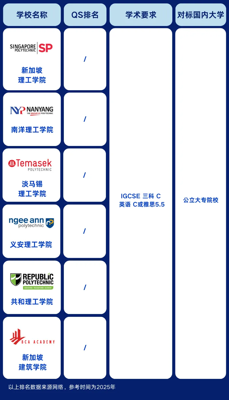 ✅ 课程体系及学习内容（图 2）