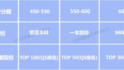 HKDSE课程与其他国际课程相比,优势在哪里?