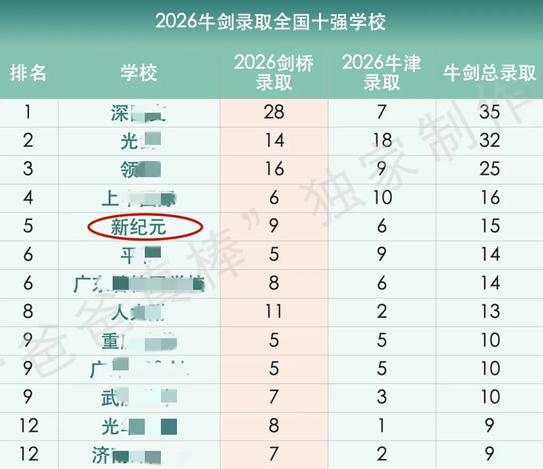 上海市崇明岛陈家镇陈西村1518号（图 2）